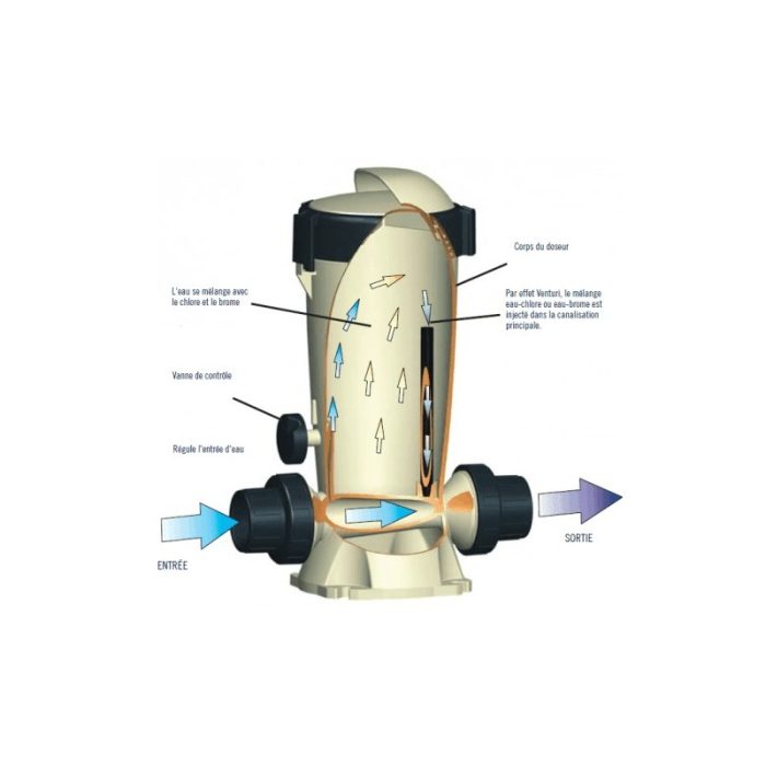 Chlorinateur Brominateur Astralpool Dossi – Image 4