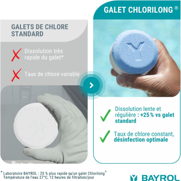 Chlore multifonctions Bayrol Chlorilong ULTIMATE 7 – Image 4