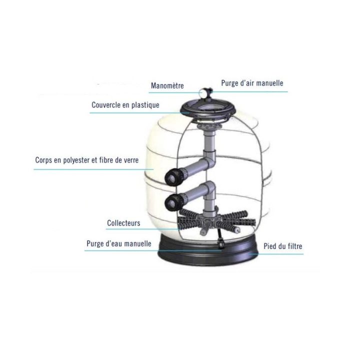 Filtre à sable laminé Astralpool ASTER – Image 2