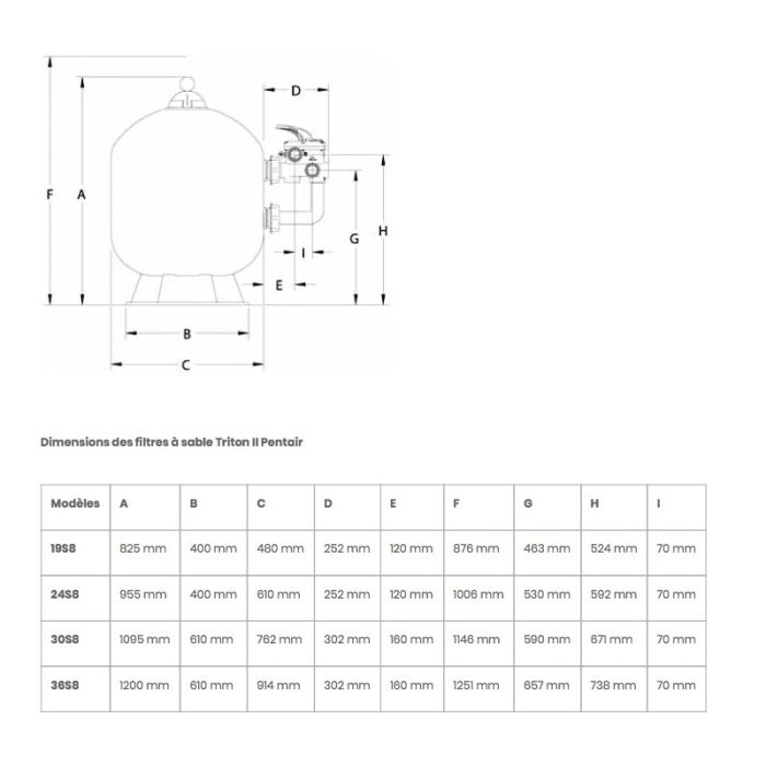 Filtre à sable Pentair Triton II (2) Clear Pro Technology – Image 2