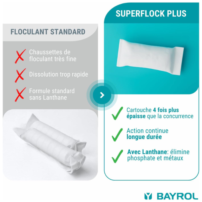 Floculant Bayrol Superflock Plus pour filtres à sable – Image 8