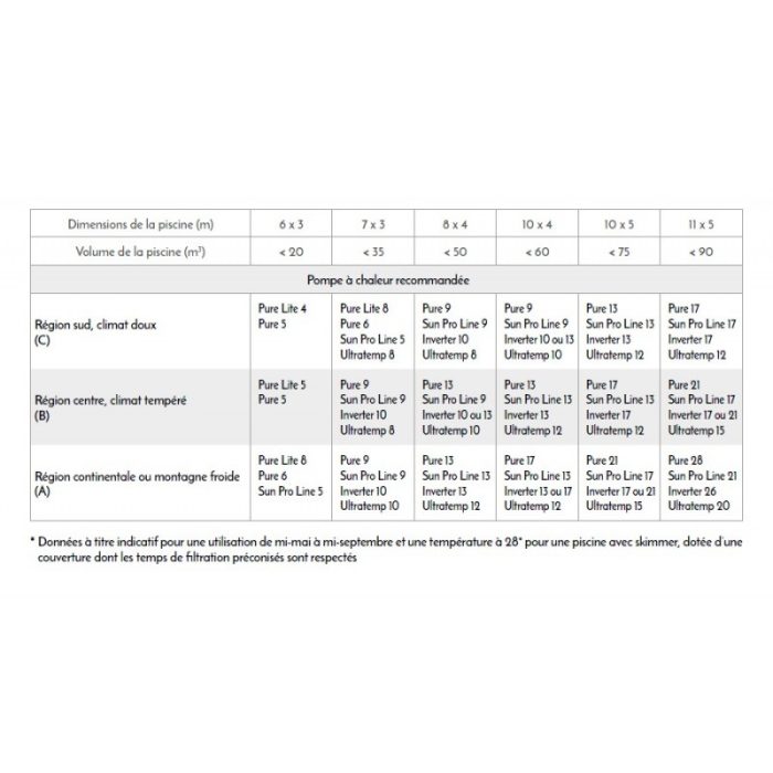 Pompe à chaleur piscine Pure coque ABS – Image 5