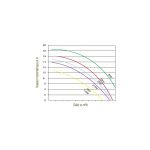 Pompe Centrifuge NCC VIPool – Image 3