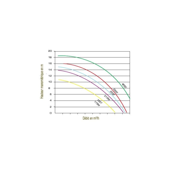 Pompe Centrifuge NCC VIPool – Image 3