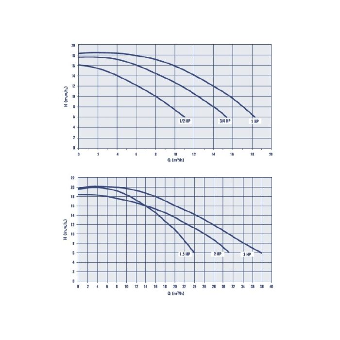 Pompe Filtration Astral Glass Plus – Image 3