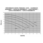 Pompe Filtration Astral Sena – Image 3