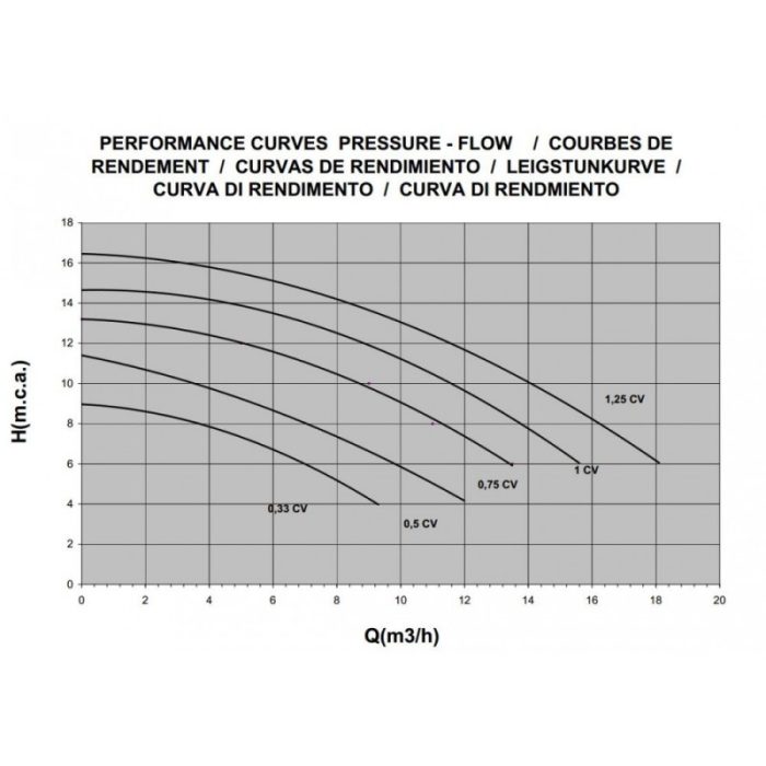Pompe Filtration Astral Sena – Image 3