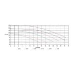 Pompe Filtration Astral Niagara – Image 3