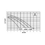 Pompe filtration Sta-Rite (Starite) Serie 5P2R Standard – Image 2