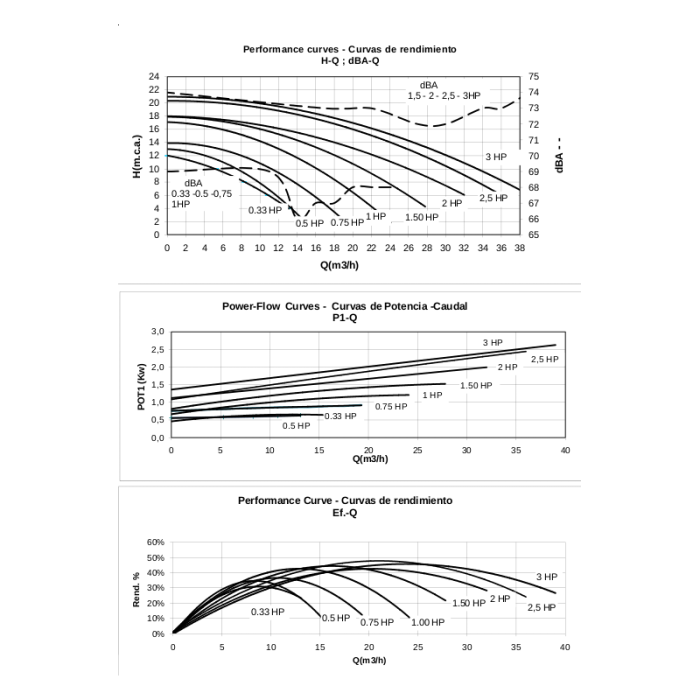 Pompe Filtration Astral Pool Victoria Plus – Image 3