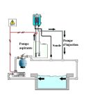 Pompe doseuse Doseco digitale pH – Image 3