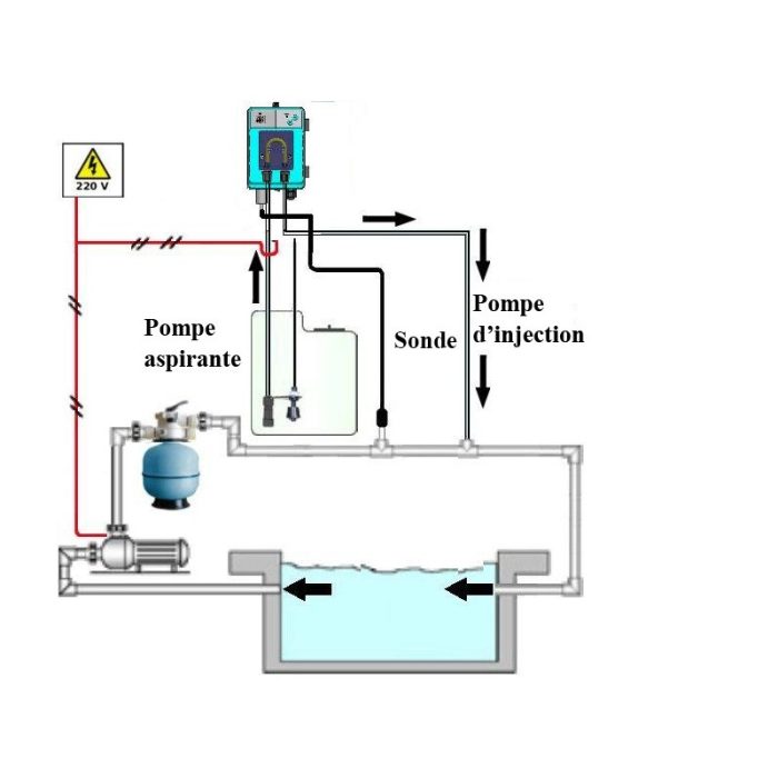 Pompe doseuse Doseco digitale pH – Image 3