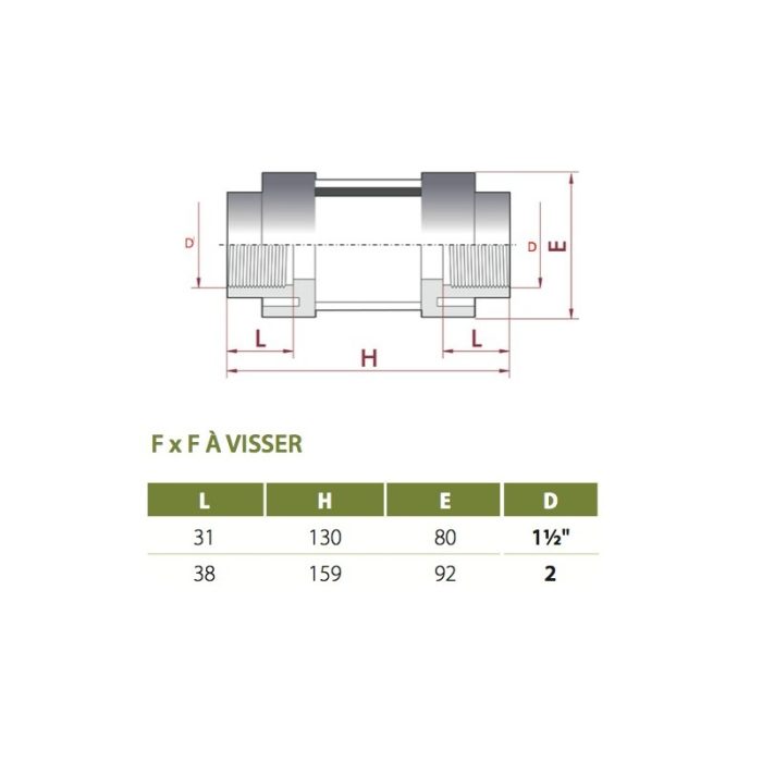 Voyant de contrôle – Image 2